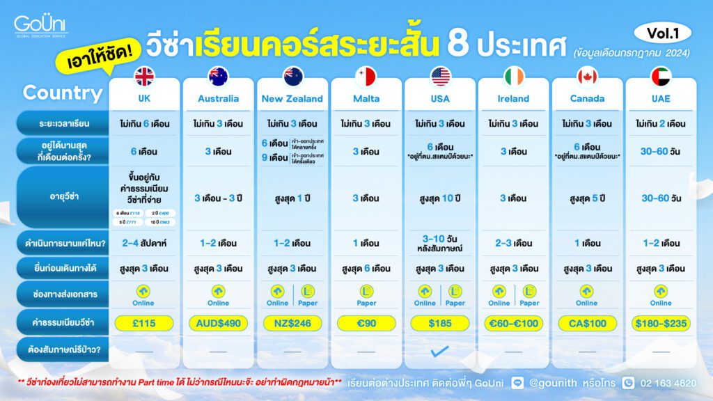 เรียนภาษา